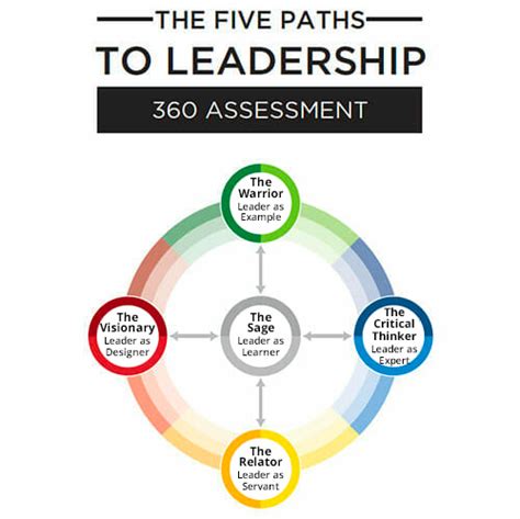 best 360 leadership assessment tools|5 Best 360 Leadership Assessment Tools .